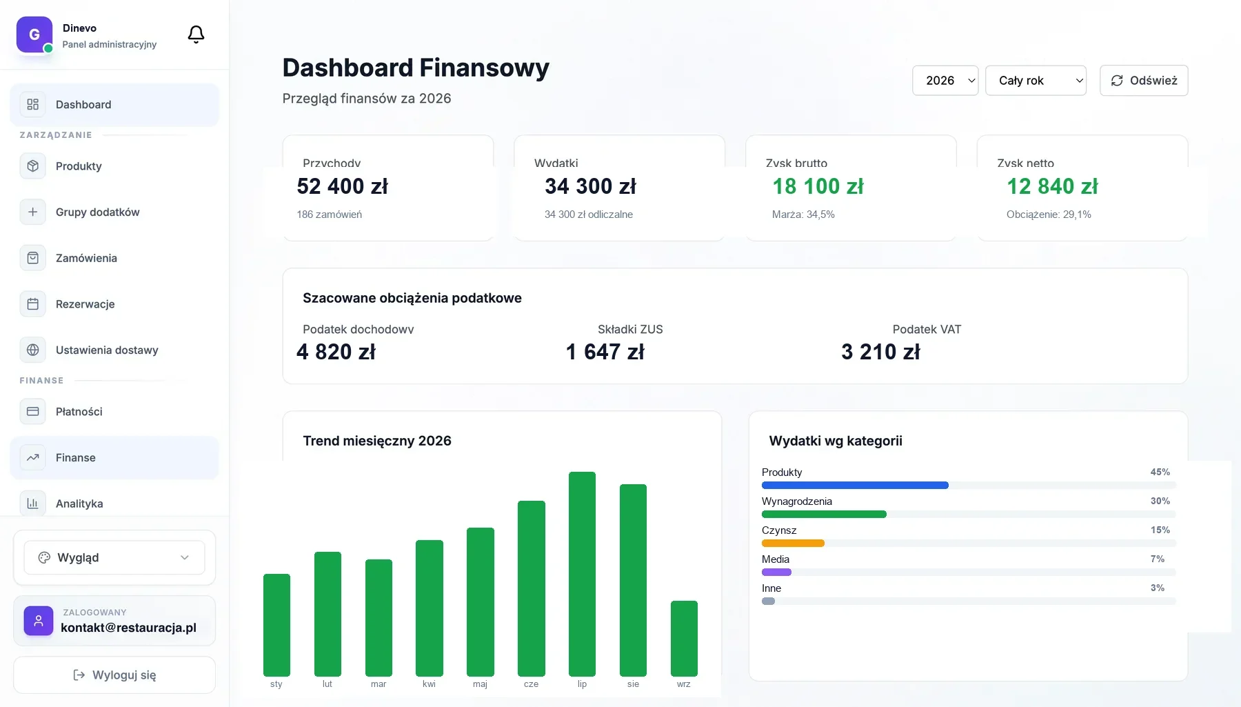 Panel finansów